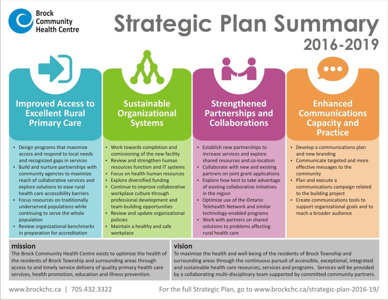 32 Great Strategic Plan Templates to Grow your Business 32 Great Strategic Plan Templates to Grow your Business