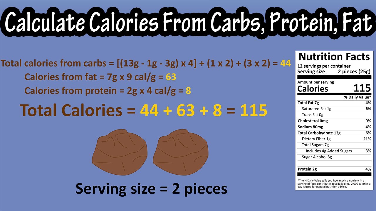 4. Calculate fat as a percentage of total calories | Chegg.com